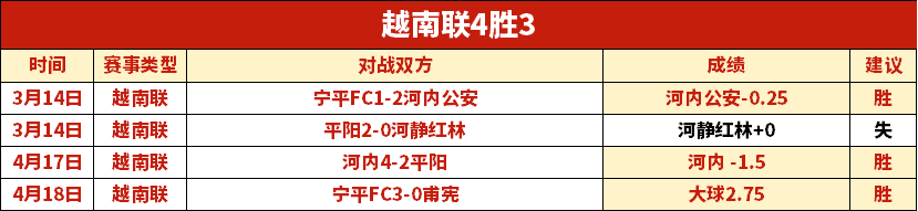 丹麦甲利恩,比轻松夺冠,佳绩分析,百家乐试玩平台,在线百家乐,百家乐游戏,网络百家乐,百家乐技巧,百家乐试玩,百家乐平台推荐,百家乐攻略